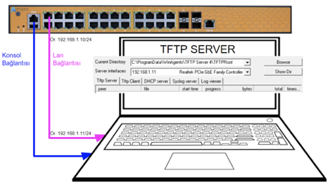 TFTP Upgrade