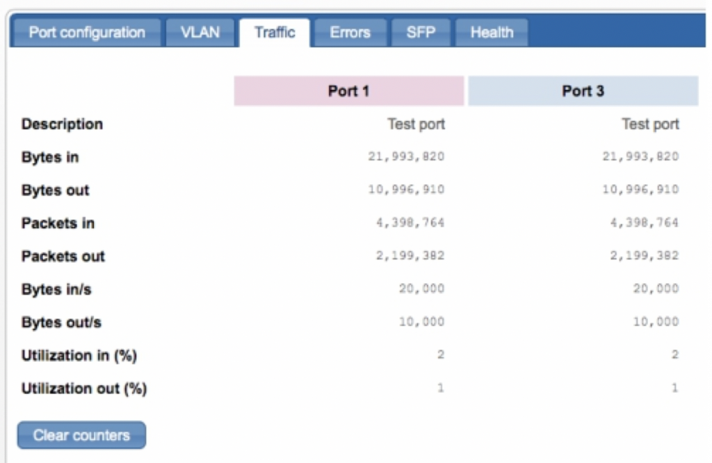 Port Stats