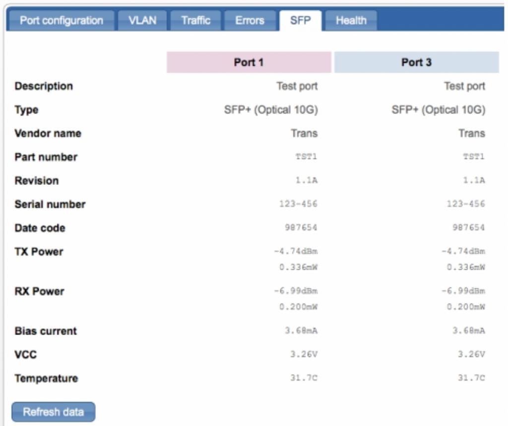 SFP Info